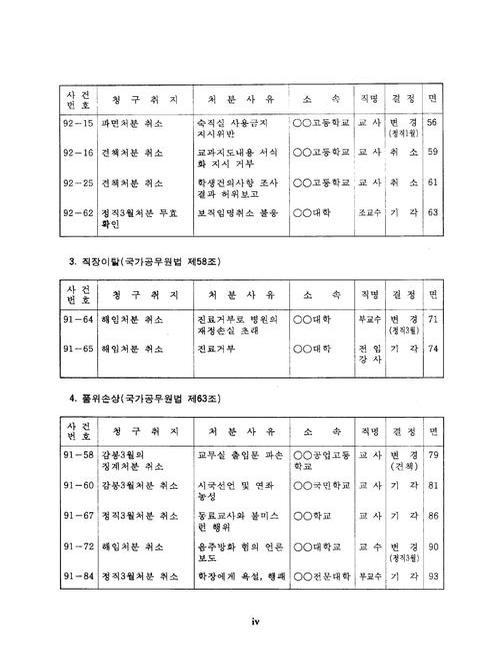 미리보기 이미지 4번째