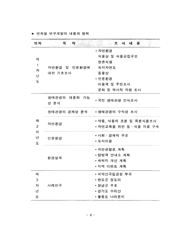 미리보기 이미지 5번째