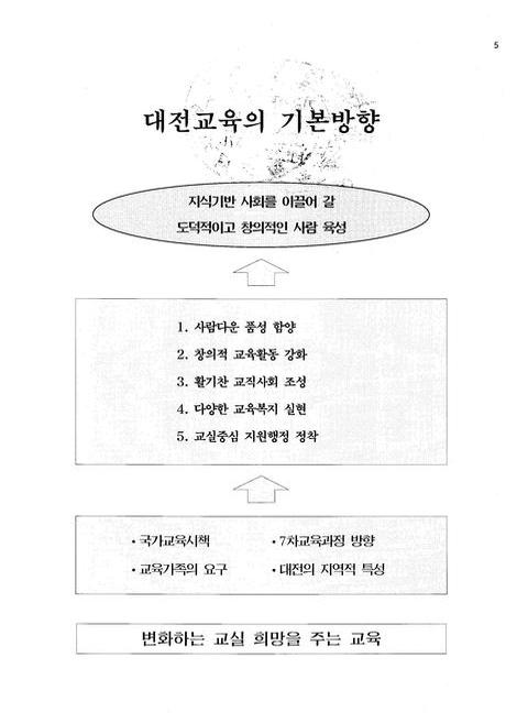 미리보기 이미지 5번째