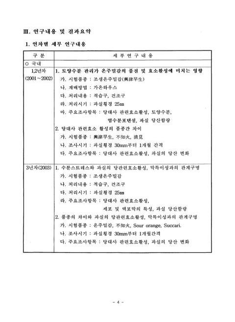 미리보기 이미지 5번째