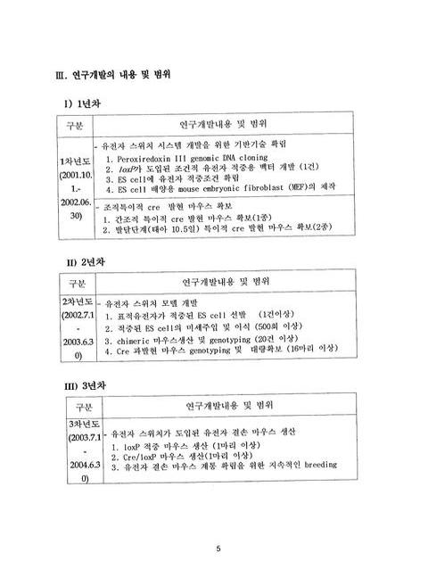 미리보기 이미지 5번째