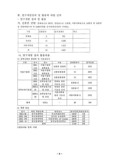 미리보기 이미지 5번째