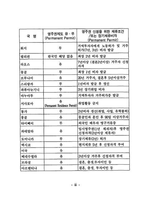 미리보기 이미지 4번째