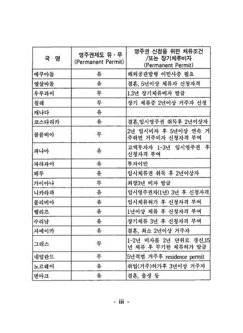 미리보기 이미지 5번째