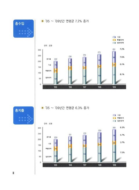 미리보기 이미지 4번째
