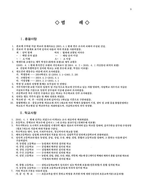 미리보기 이미지 5번째