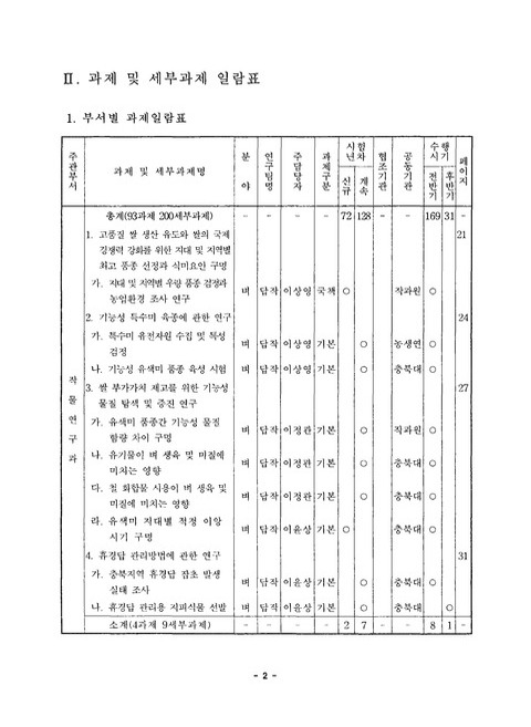 미리보기 이미지 5번째
