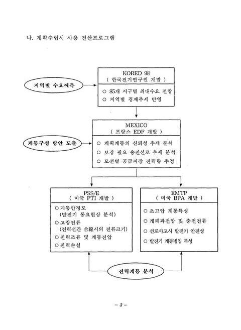 미리보기 이미지 5번째