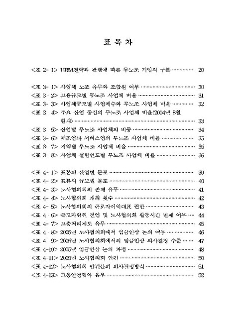 무노조 기업의 고용관계 : 노사협의회와 대안적 근로자대표기구를 중심으로 | 국회도서관 국회전자도서관