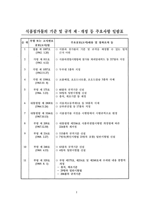 미리보기 이미지 3번째