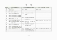 미리보기 이미지 3번째