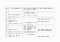미리보기 이미지 4번째