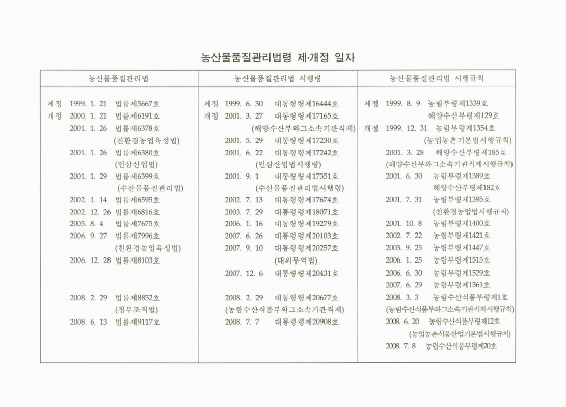 미리보기 이미지 3번째