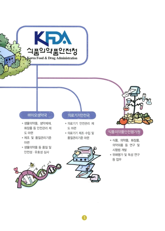 미리보기 이미지 5번째
