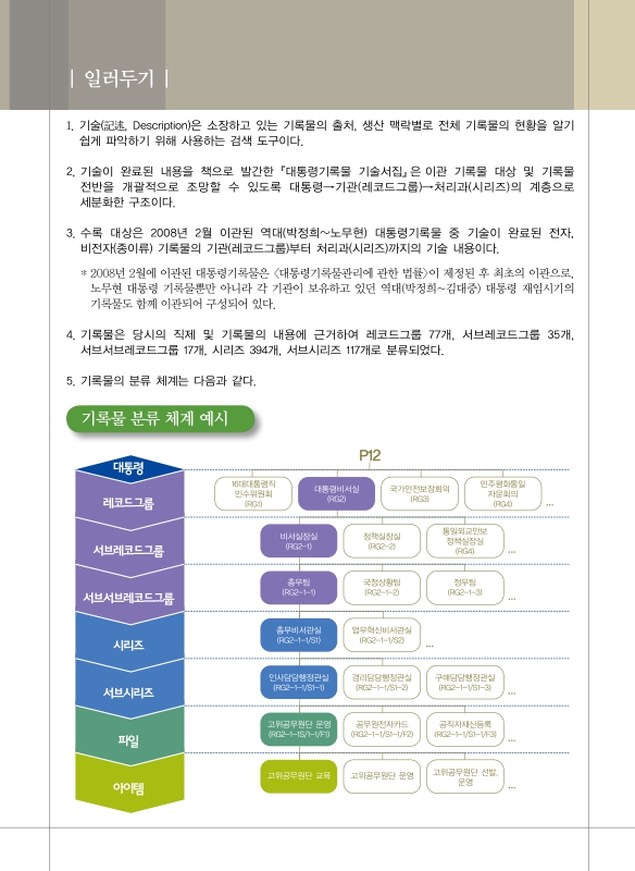 미리보기 이미지 4번째