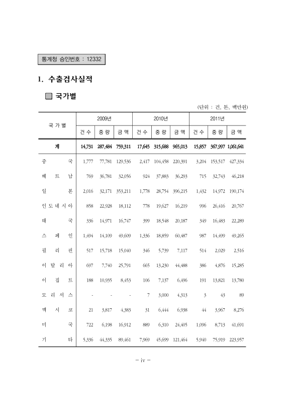 미리보기 이미지 5번째
