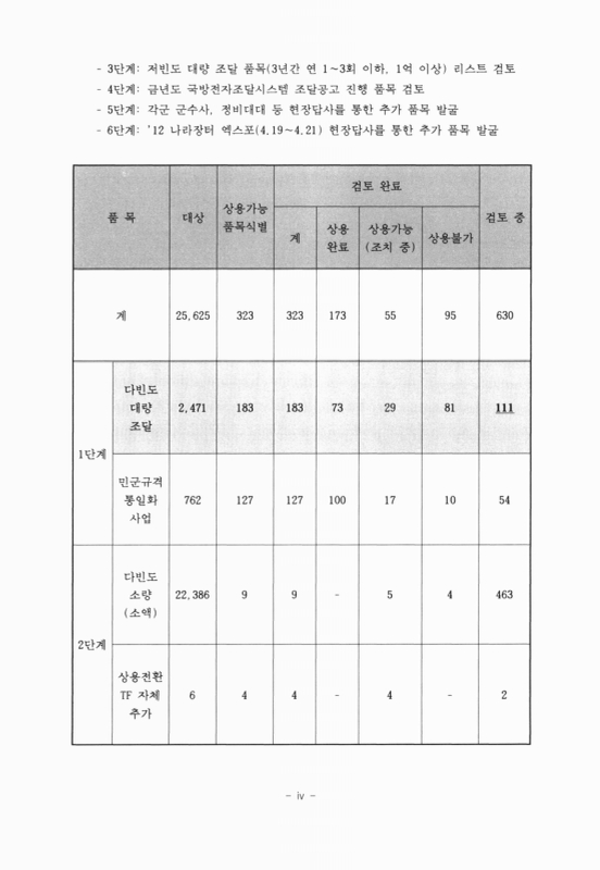 미리보기 이미지 5번째