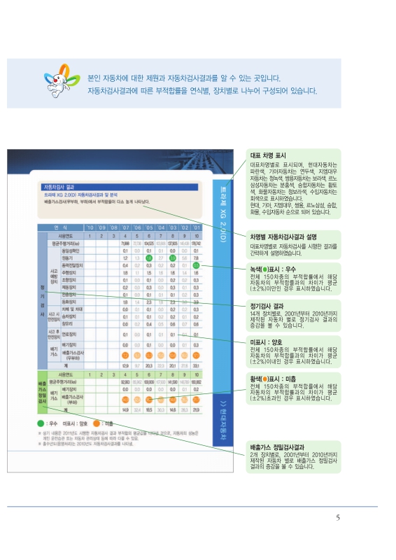 자동차검사기간 조회