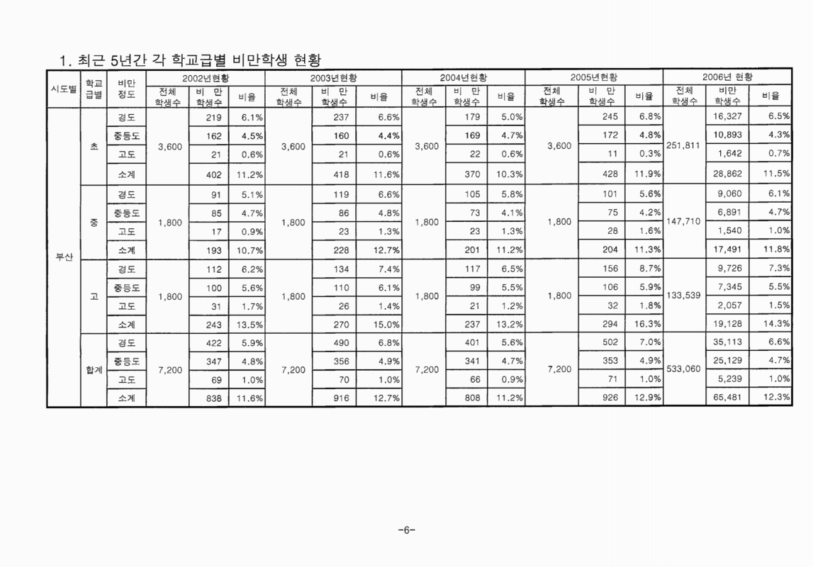 미리보기 이미지 5번째