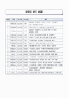 미리보기 이미지 3번째