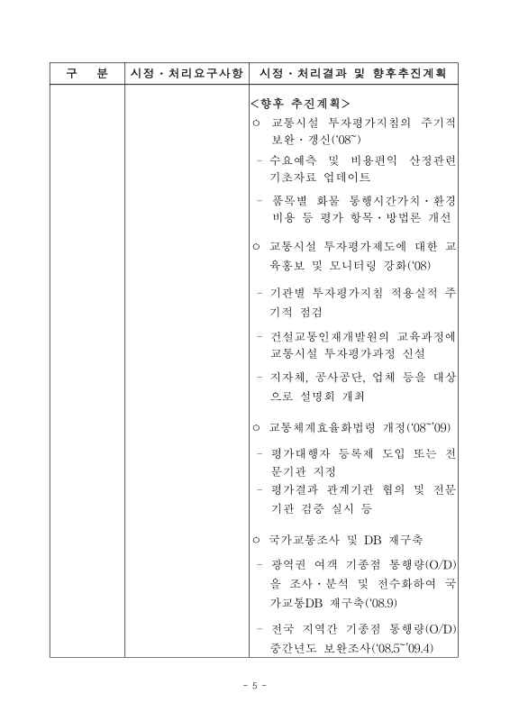 미리보기 이미지 5번째