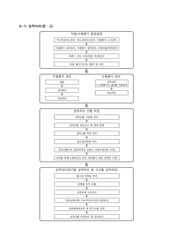 미리보기 이미지 4번째