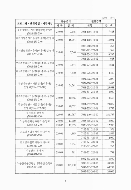 미리보기 이미지 5번째