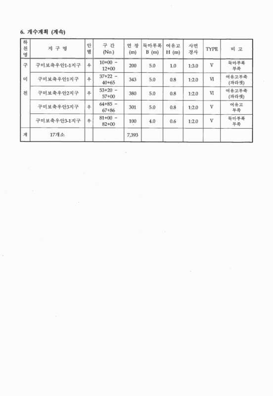 미리보기 이미지 5번째