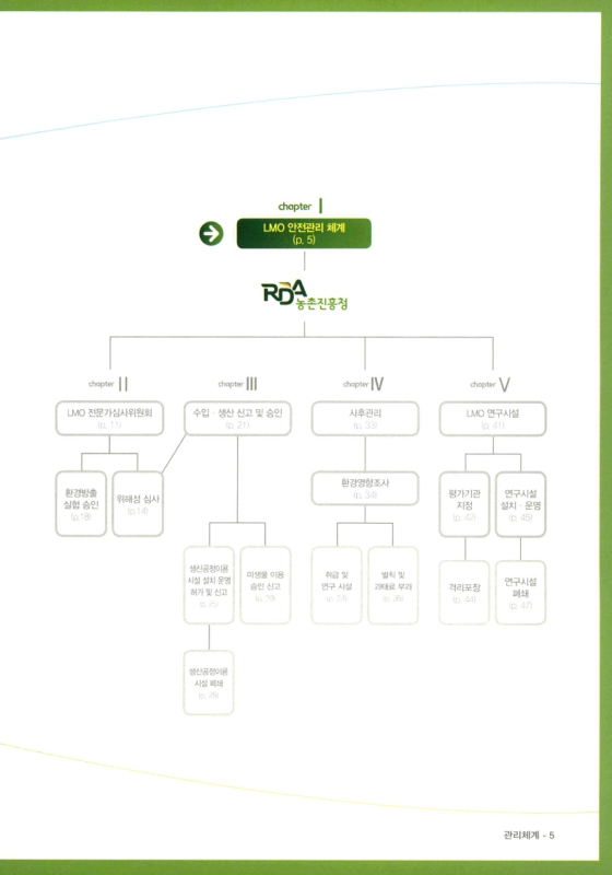 미리보기 이미지 5번째