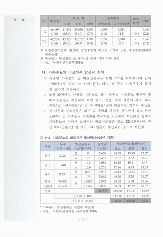 대한민국 국회도서관 | 정보검색 > 소장정보 검색 > 가축분뇨 : 농업기술보급 기본서 국회도서관