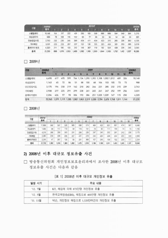 미리보기 이미지 4번째