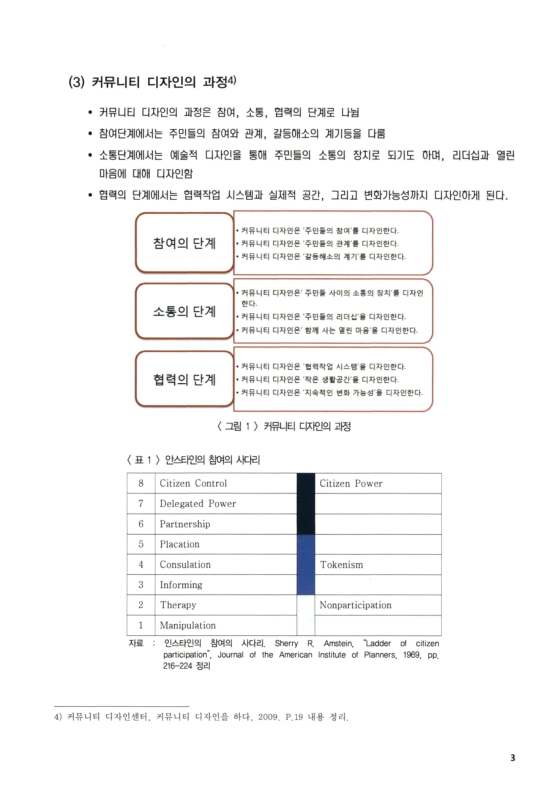 전주시 문화 활성화 방안 | 국회도서관 국회전자도서관