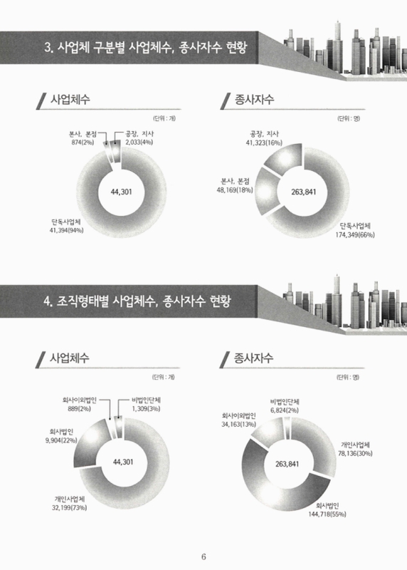 미리보기 이미지 5번째