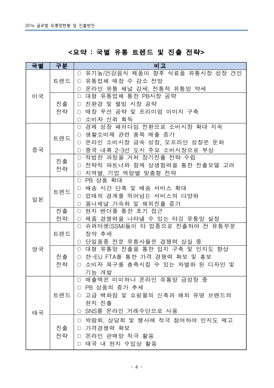 미리보기 이미지 4번째