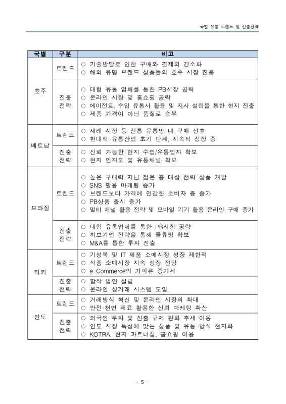 미리보기 이미지 5번째