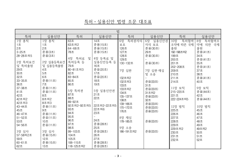 미리보기 이미지 3번째
