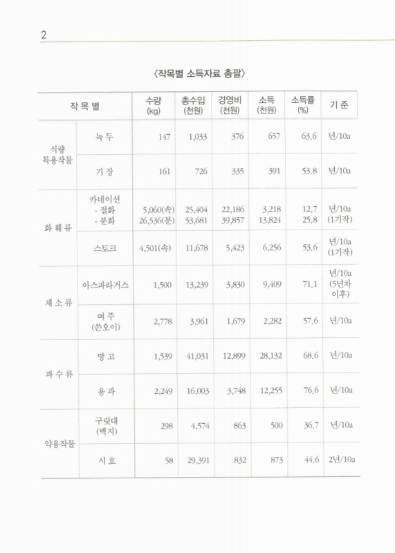 미리보기 이미지 4번째