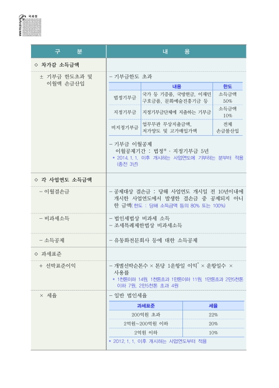 미리보기 이미지 4번째