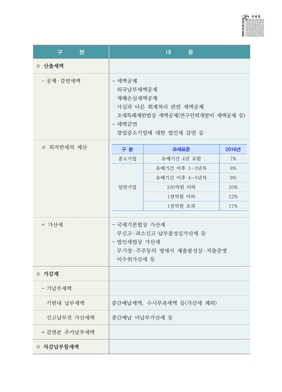 미리보기 이미지 5번째