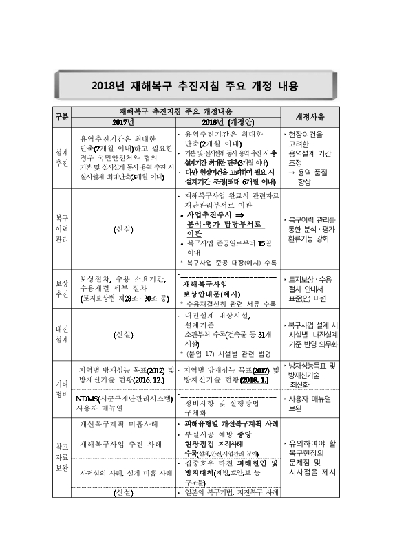 미리보기 이미지 3번째