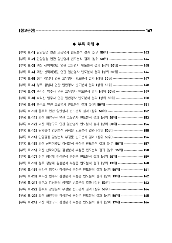 미리보기 이미지 5번째