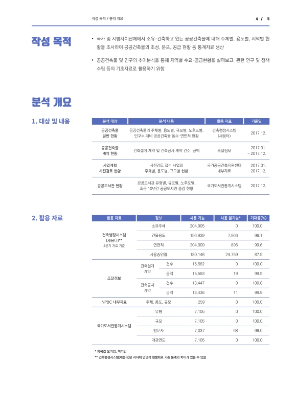 미리보기 이미지 5번째