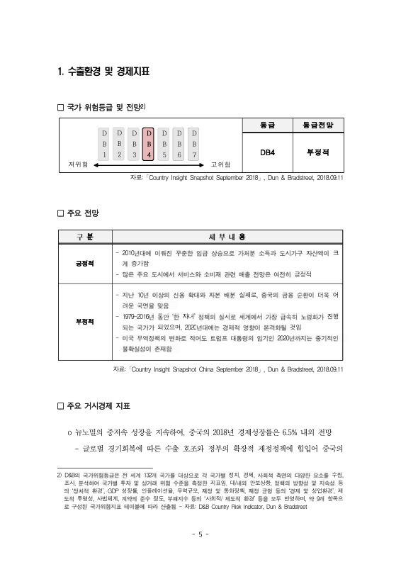 미리보기 이미지 5번째