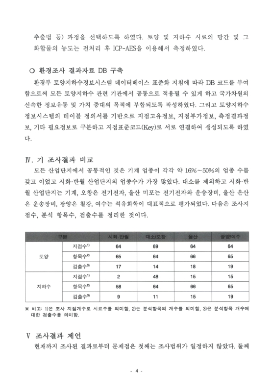 미리보기 이미지 5번째