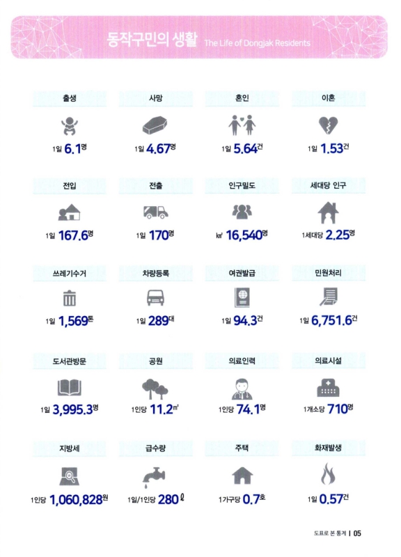 미리보기 이미지 5번째