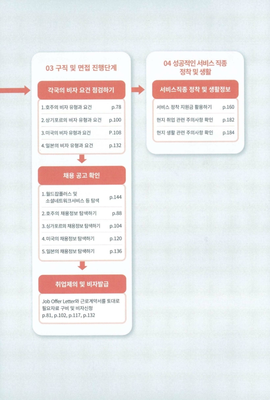 미리보기 이미지 3번째