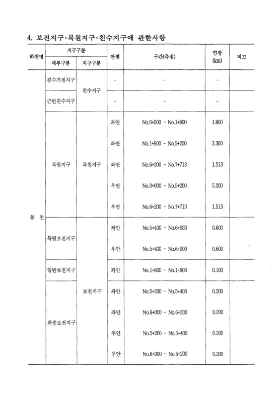 미리보기 이미지 5번째