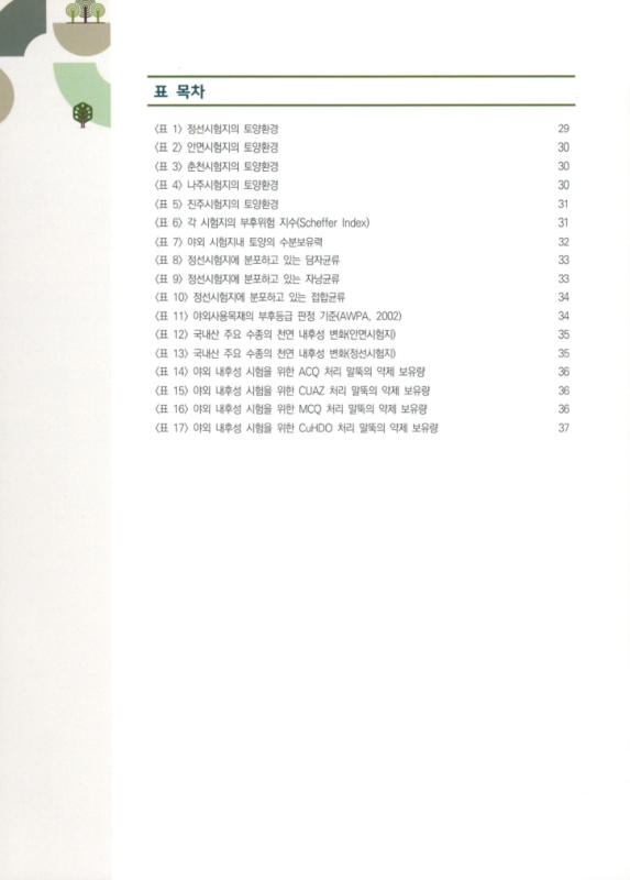 미리보기 이미지 4번째