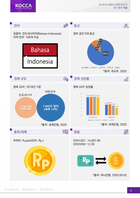 미리보기 이미지 5번째