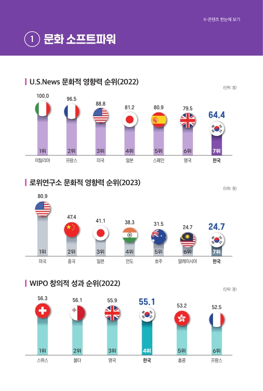 미리보기 이미지 5번째